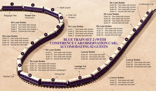 The Blue Train
